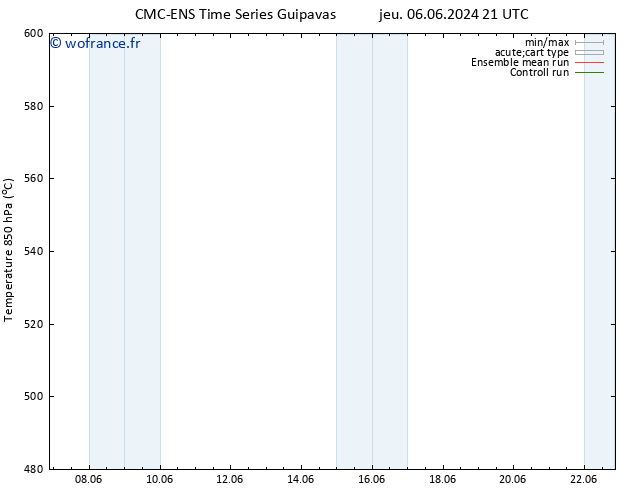 Géop. 500 hPa CMC TS lun 10.06.2024 09 UTC