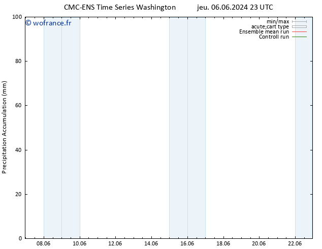 Précipitation accum. CMC TS ven 07.06.2024 23 UTC