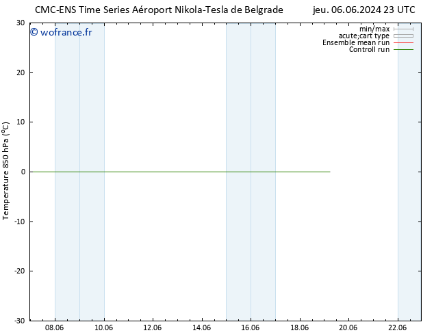 Temp. 850 hPa CMC TS dim 09.06.2024 23 UTC