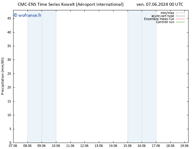 Précipitation CMC TS dim 09.06.2024 06 UTC