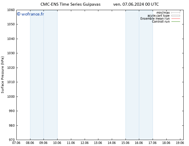 pression de l'air CMC TS ven 07.06.2024 12 UTC