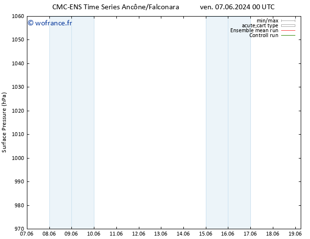 pression de l'air CMC TS sam 08.06.2024 12 UTC