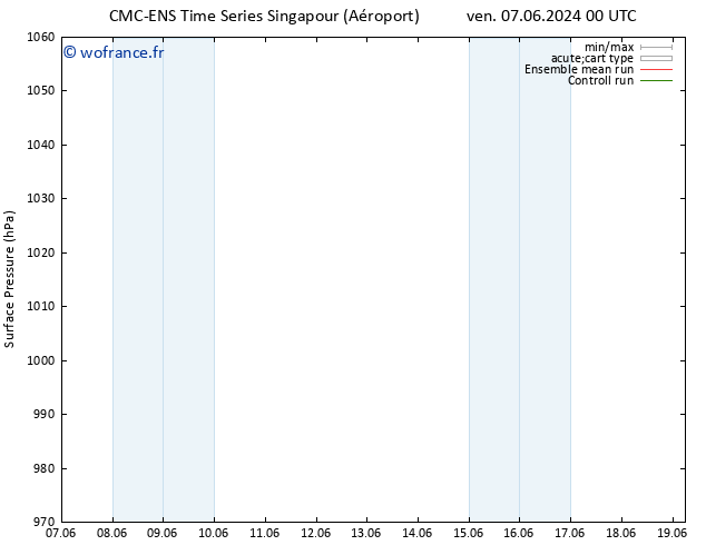 pression de l'air CMC TS dim 16.06.2024 00 UTC