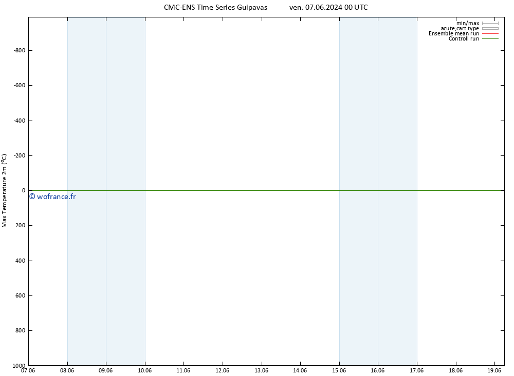 température 2m max CMC TS mer 12.06.2024 00 UTC