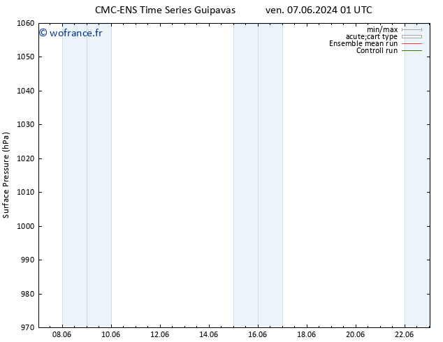 pression de l'air CMC TS mer 12.06.2024 13 UTC