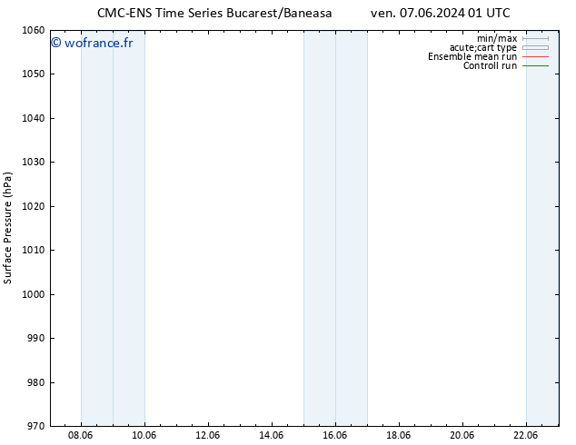 pression de l'air CMC TS ven 07.06.2024 01 UTC