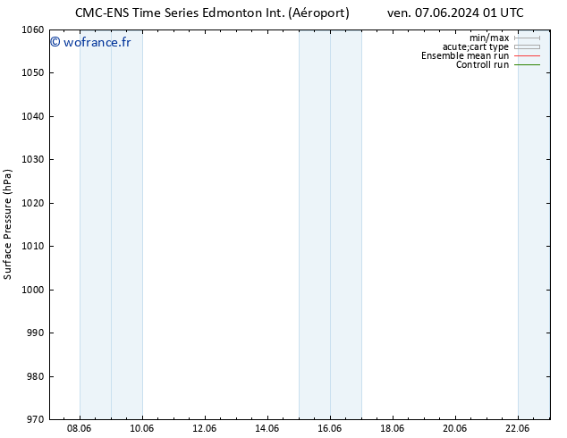 pression de l'air CMC TS ven 07.06.2024 19 UTC