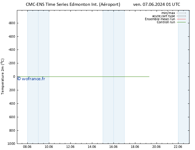 température (2m) CMC TS mer 12.06.2024 19 UTC