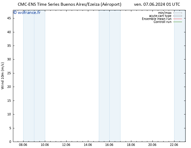 Vent 10 m CMC TS ven 07.06.2024 01 UTC