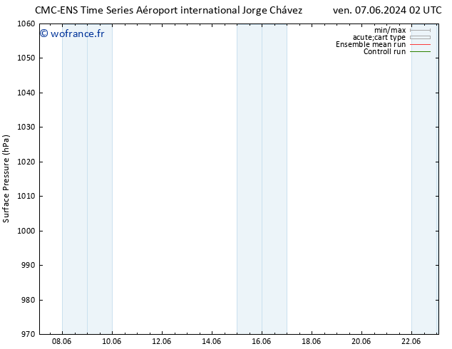 pression de l'air CMC TS mar 11.06.2024 08 UTC