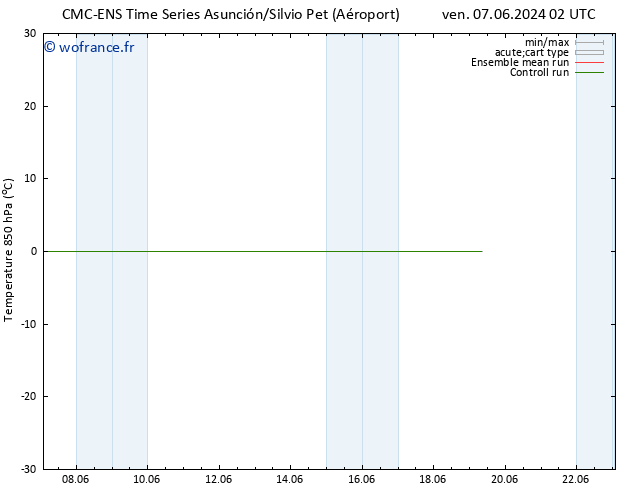 Temp. 850 hPa CMC TS ven 07.06.2024 08 UTC