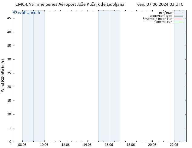 Vent 925 hPa CMC TS ven 07.06.2024 03 UTC