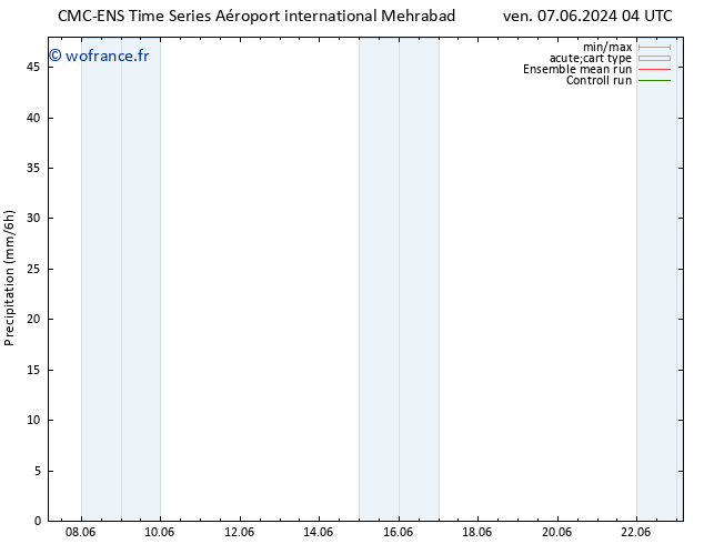 Précipitation CMC TS ven 07.06.2024 04 UTC