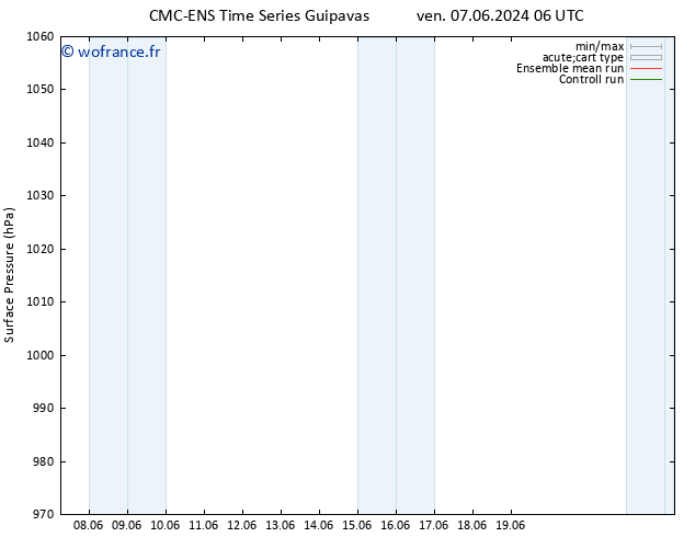 pression de l'air CMC TS mer 19.06.2024 12 UTC