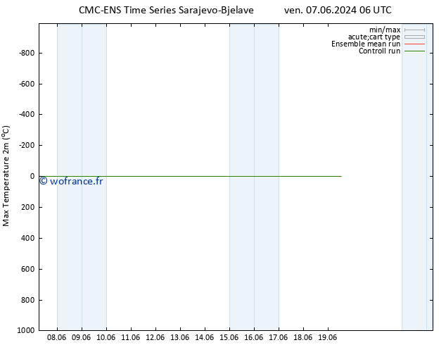 température 2m max CMC TS lun 17.06.2024 06 UTC