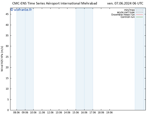 Vent 925 hPa CMC TS ven 07.06.2024 06 UTC