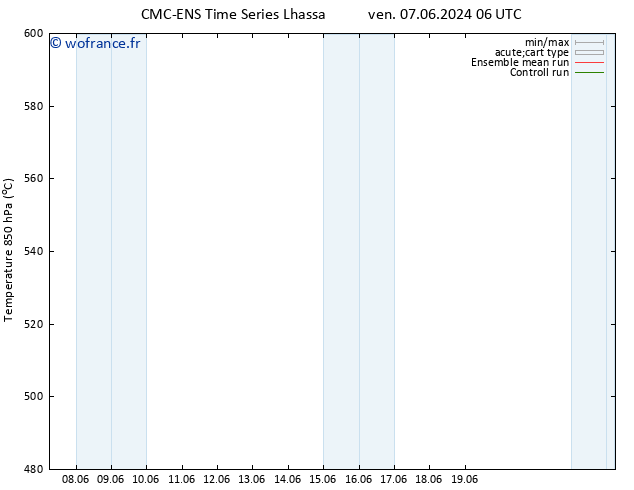 Géop. 500 hPa CMC TS mer 12.06.2024 12 UTC