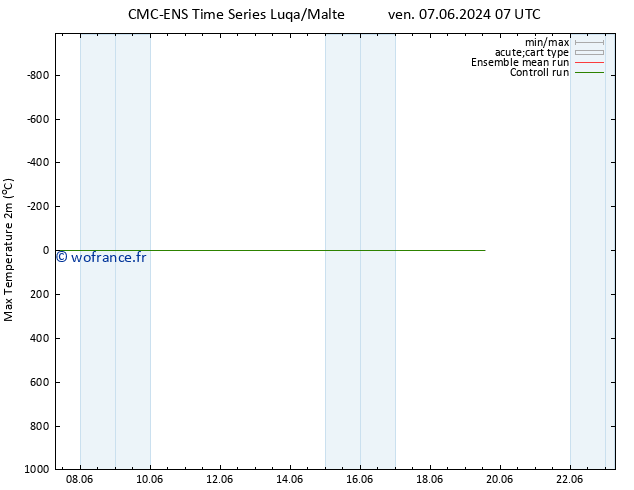 température 2m max CMC TS lun 17.06.2024 07 UTC