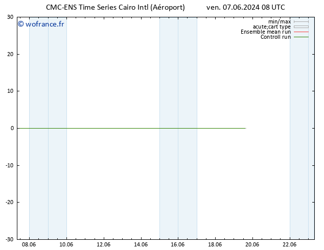 Géop. 500 hPa CMC TS sam 08.06.2024 08 UTC