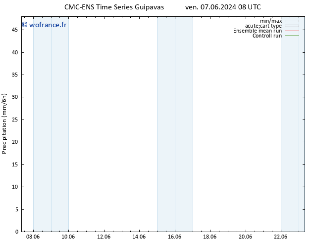 Précipitation CMC TS ven 07.06.2024 08 UTC