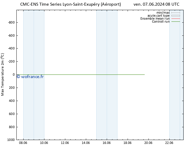 température 2m max CMC TS dim 09.06.2024 14 UTC