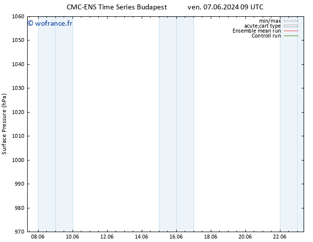 pression de l'air CMC TS sam 08.06.2024 21 UTC