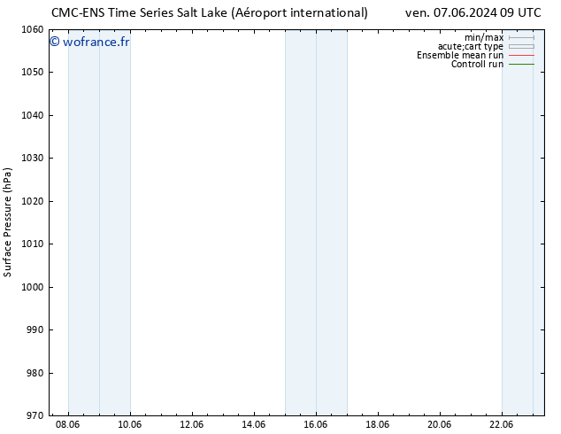 pression de l'air CMC TS lun 17.06.2024 15 UTC