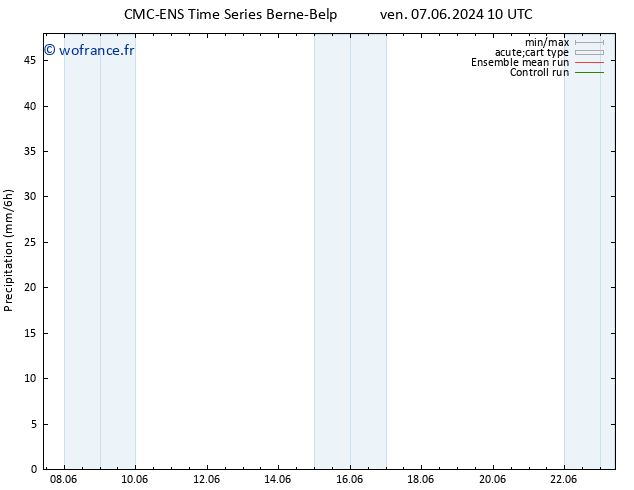 Précipitation CMC TS mer 12.06.2024 22 UTC