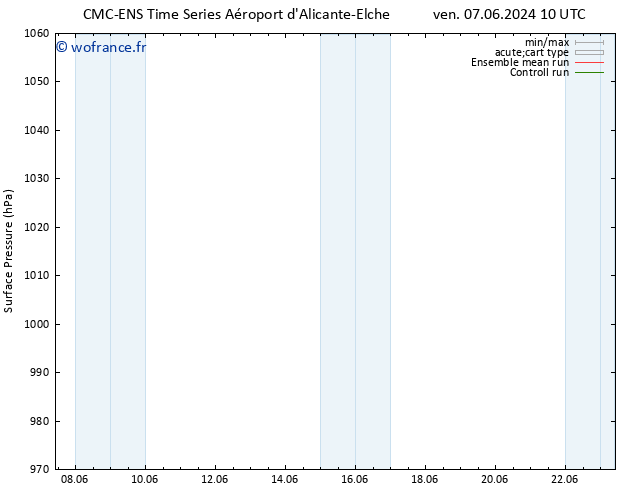 pression de l'air CMC TS dim 09.06.2024 22 UTC