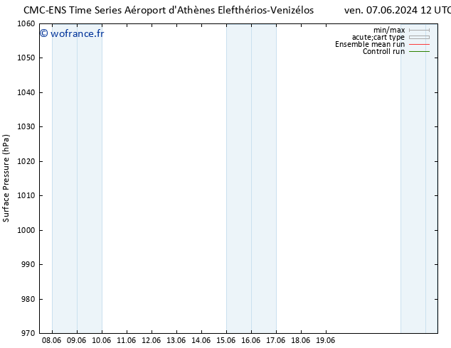 pression de l'air CMC TS mar 11.06.2024 00 UTC