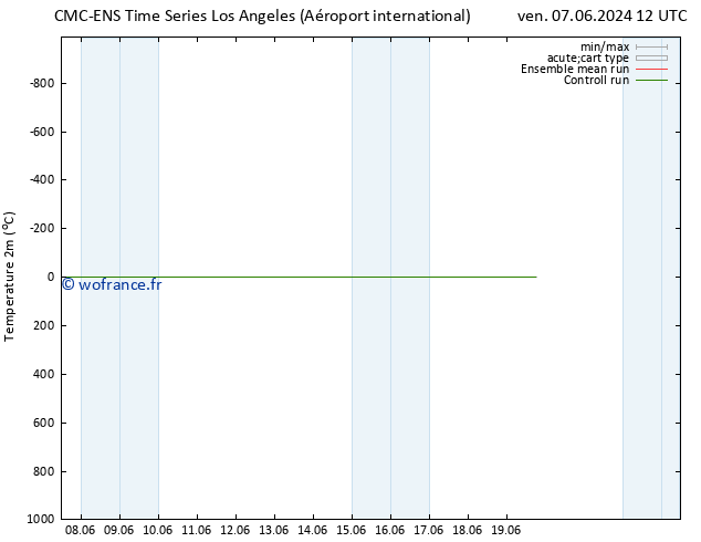 température (2m) CMC TS jeu 13.06.2024 06 UTC