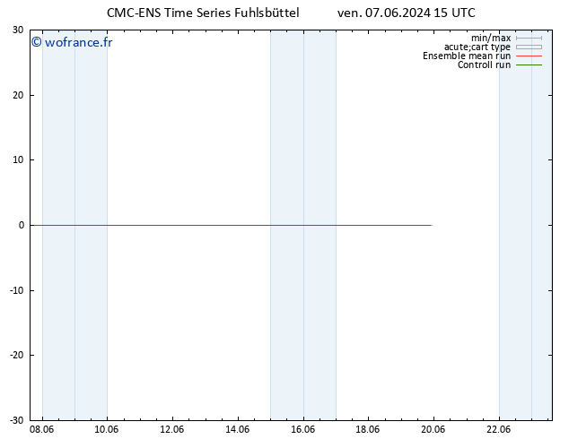 Géop. 500 hPa CMC TS ven 07.06.2024 15 UTC