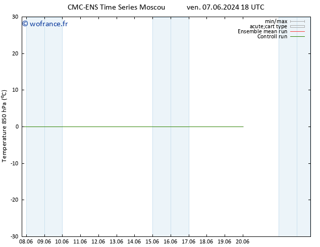 Temp. 850 hPa CMC TS ven 14.06.2024 00 UTC