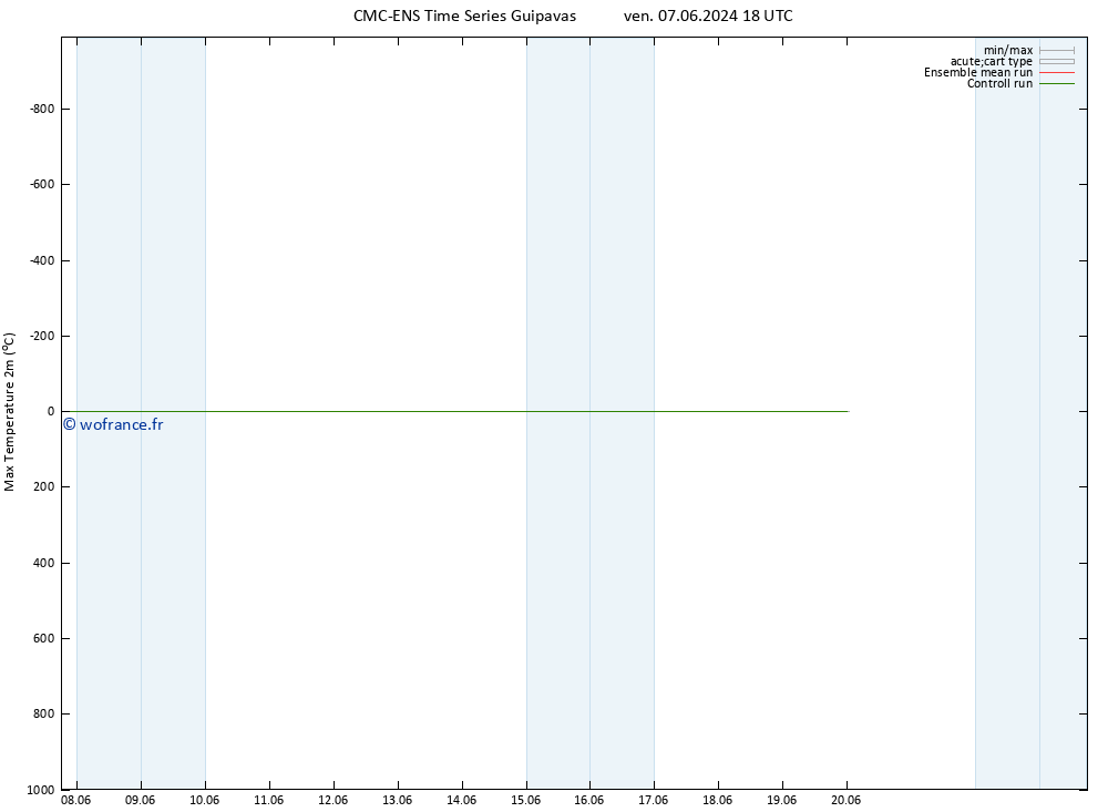 température 2m max CMC TS lun 17.06.2024 18 UTC