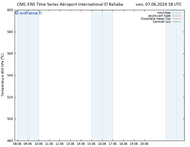 Géop. 500 hPa CMC TS ven 07.06.2024 18 UTC