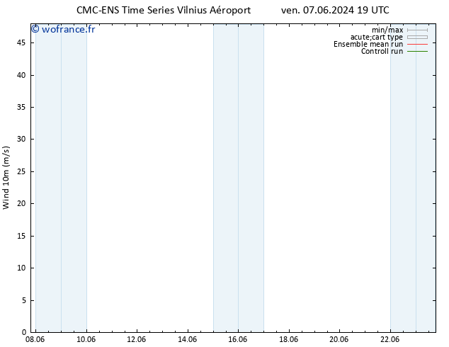 Vent 10 m CMC TS sam 15.06.2024 19 UTC