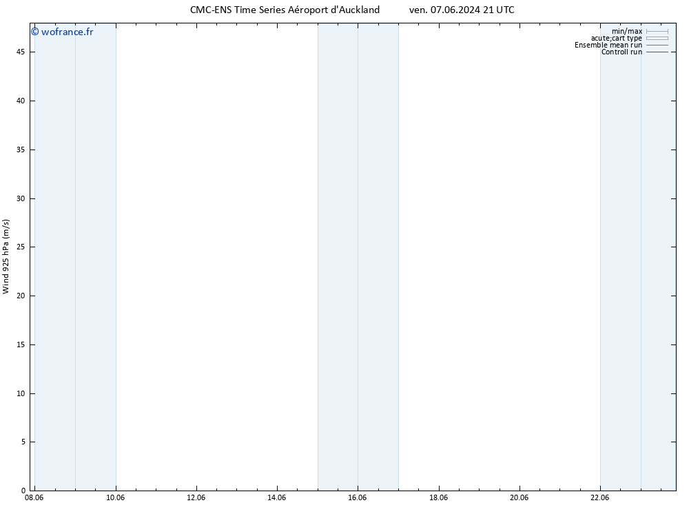 Vent 925 hPa CMC TS sam 08.06.2024 03 UTC