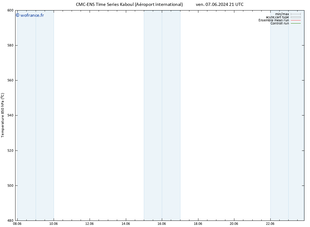 Géop. 500 hPa CMC TS lun 10.06.2024 15 UTC