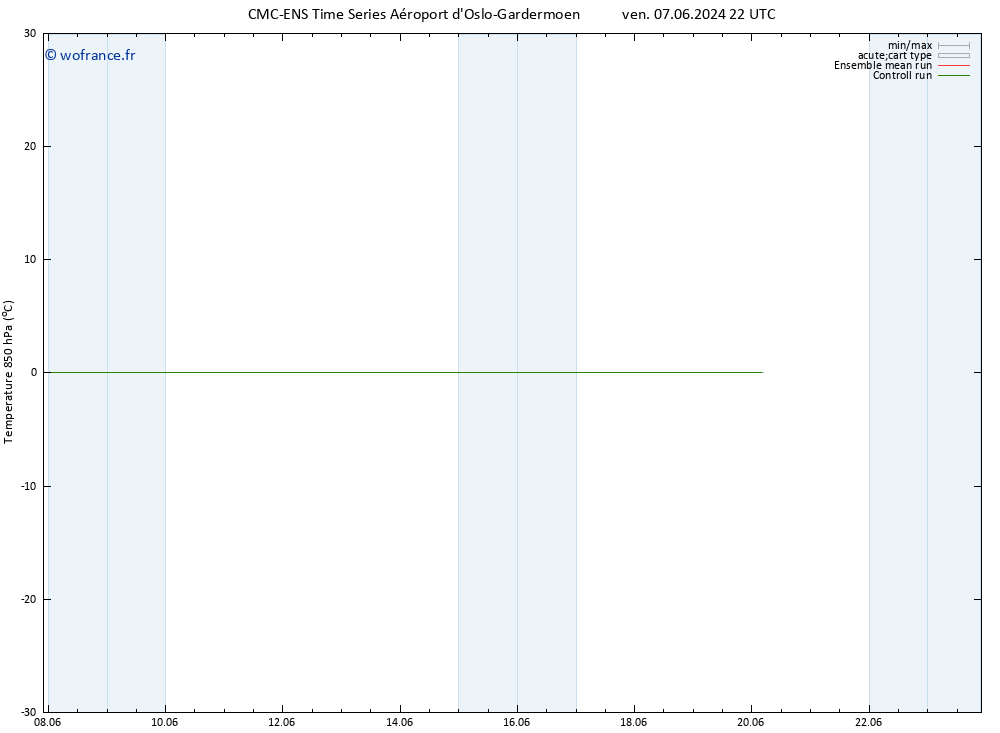 Temp. 850 hPa CMC TS dim 16.06.2024 22 UTC