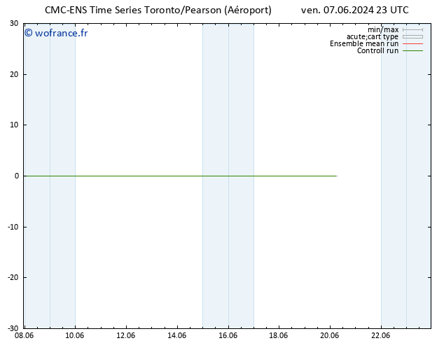Vent 925 hPa CMC TS sam 08.06.2024 05 UTC