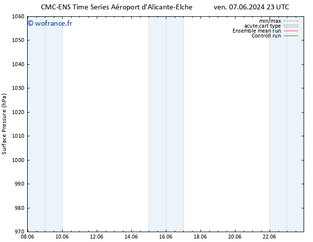 pression de l'air CMC TS mar 11.06.2024 23 UTC
