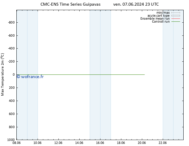 température 2m max CMC TS lun 17.06.2024 23 UTC