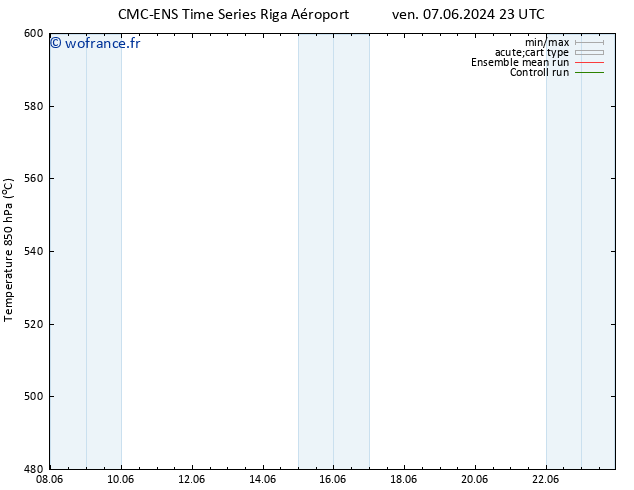 Géop. 500 hPa CMC TS sam 08.06.2024 11 UTC