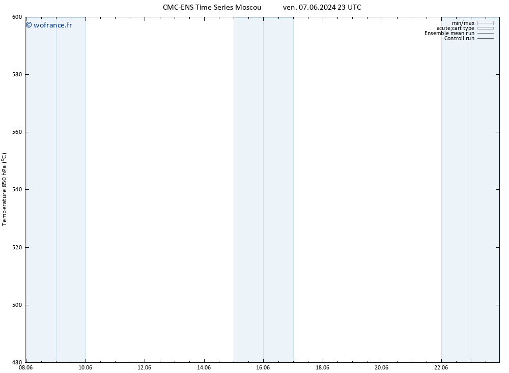 Géop. 500 hPa CMC TS ven 07.06.2024 23 UTC