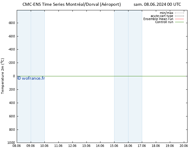 température (2m) CMC TS jeu 13.06.2024 18 UTC