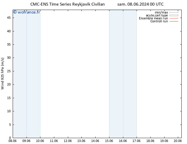 Vent 925 hPa CMC TS sam 08.06.2024 06 UTC