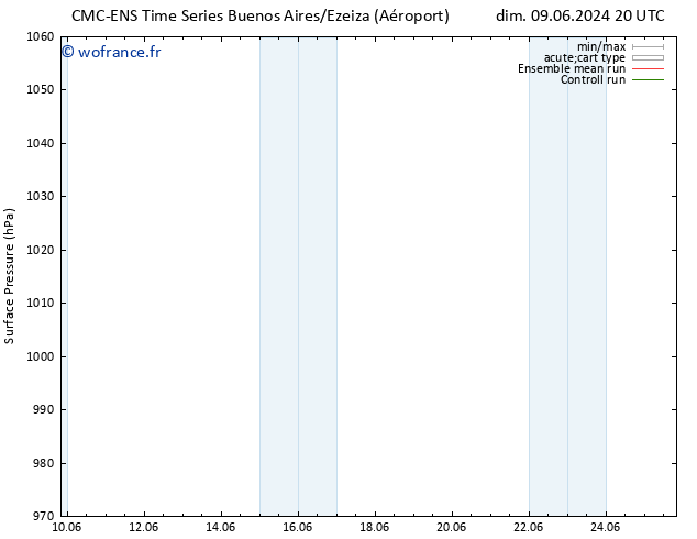pression de l'air CMC TS ven 21.06.2024 20 UTC