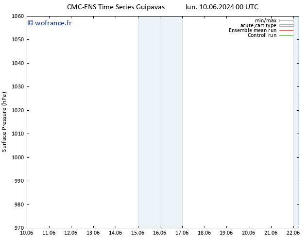 pression de l'air CMC TS mer 19.06.2024 00 UTC