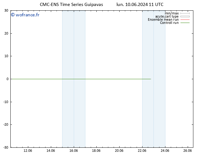 température (2m) CMC TS lun 10.06.2024 17 UTC