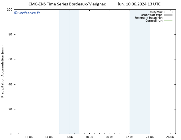 Précipitation accum. CMC TS sam 15.06.2024 07 UTC